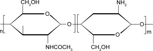 Figure 1 Chemical structure of chitosan showing the repeating subunits.
