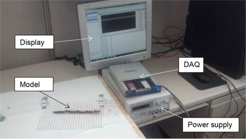 Figure 14 A complete system diagram showing the model wired with the DAQ and power supply, with the signal voltages output to the display.