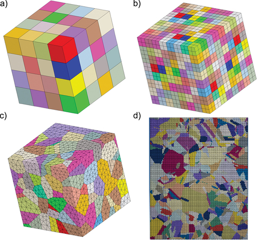 Figure 1. Four RVEs used in computations: (a) simplified model with 64 grains, (b) simplified model with 512 grains, (c) 250 grain synthetic polycrystalline, and (d) finite element mesh with EBSD-based grain structure.