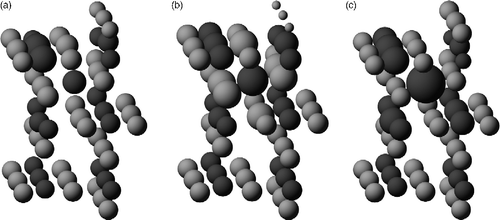 Figure 2 Charge distributions induced by the layer 1 interstitial site Fi: (a) DFT+U calculations using Bader analysis; (b) the original Hallil QEq potential and (c) the fixed oxygen-charge variant of the QEq potential. O is light grey and Ti dark grey. The radius of the ions reflects the excess charge ( − e) the ions have compared with the bulk environment (referred to the ions at the bottom of the picture). To set the scale, the interstitial in (b) has an excess of 0.42e− , and its six nearest neighbour oxygens each have an excess of ∼0.3e− , over bulk values. Only a section of the full cell used in the calculations is shown for clarity, with the upper surface being the free one with the exposed bridging oxygen.