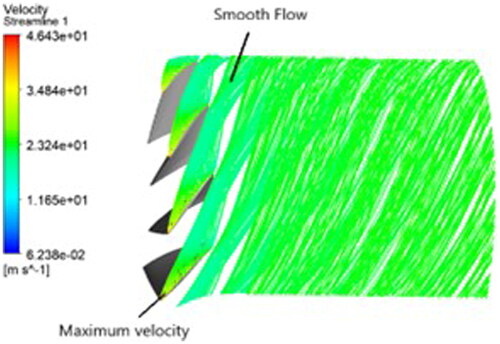 Figure 11. Representation of flow at the design point.