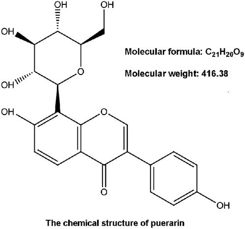 Figure 1. The chemical structure of puerarin (daidzein-8-glucoside). Molecular formula: C21H20O9; Molecular weight: 416.38.