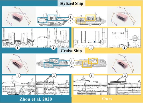 Figure 9. Comparison between our method and the method of Zhou et al. (Citation2020).