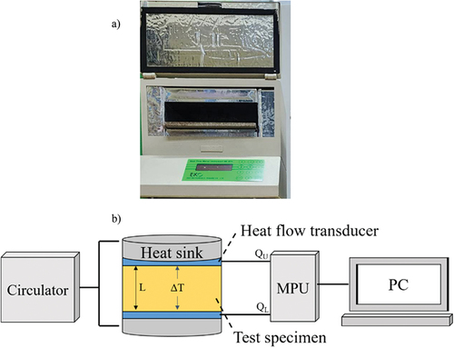 Figure 3. Diagram of thermal transmission experiment.