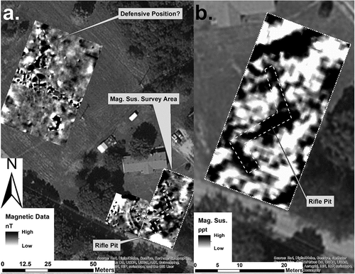 Figure 7. Magnetic anomaly in magnetometry and EMI data associated with a Civil War rifle pit at Tebbs Bend, Kentucky, USA. Reproduced with permission (Henry, Mink, and Stephen McBride Citation2017).