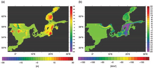 Fig. 7 Difference between the ICO minus PCO simulation in winter mixed layer thickness (a) and potential energy anomaly (b; Simpson and Bowers, Citation1981). Mixed layer thickness was calculated according to the 0.03 kg/m3 criterion (de Boyer Montegut et al., Citation2004).