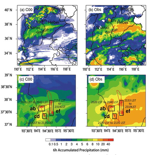 Figure 1. Six-hour accumulated precipitation of (a) the control member (C00) and (b) the observation; six-hour accumulated precipitation (c) in the aircraft observation region of the control member (C00) and (d) in the flight track region of the observation. The red line represents the flight track of the aircraft. The black rectangle represents three regions: AB, CD, and EF. The black annotations in (c, d) are the times of the flight observation. The hourly 0.1° gridded precipitation dataset resulting from the fusion of China’s automated stations and CMORPH is used as the observation data.