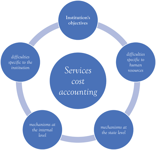 Figure 1. Theoretical framework.