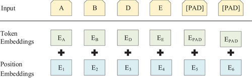 Figure 4. An example of an input feature.