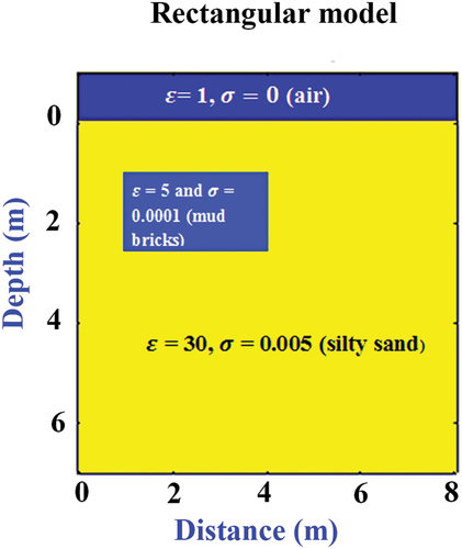 Figure 8. Synthetic model of rectangular geometry.