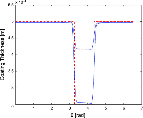 Figure 3. Thickness reconstruction for constant velocity of the defect, at times 100 s (upper lines) and 600 s (lower lines).