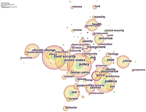 Figure 2. Keyword co-word analysis of the knowledge domain of “National Security” during the year 2000–2017