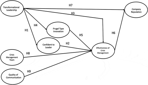 Figure 1. Research framework