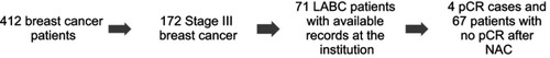 Figure 1 Flow diagram of patient selection.