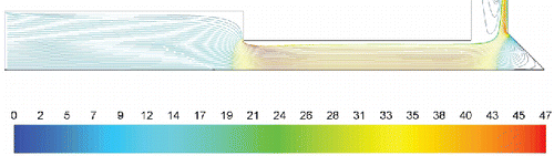 Figure 4. Gas streamlines. The color map represents the air velocity magnitude in m/s (nozzle diameter: 0.8 mm; Re = 1815).
