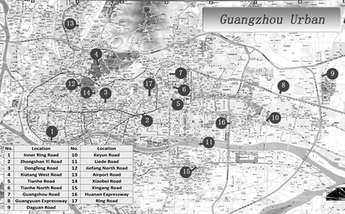 Figure 1. Locations of traffic volume monitoring.