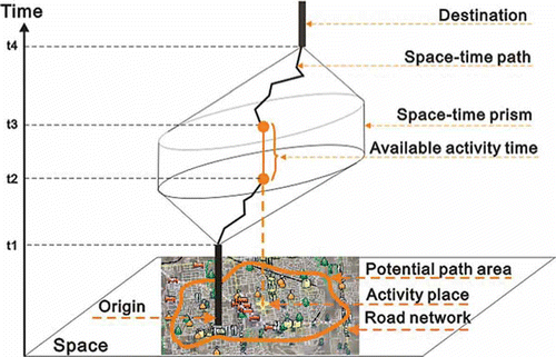 Figure 1. Concept of available activity time.