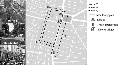 Figure 3. Description of the monitoring route (T, R, C) characteristics. Also indicated are the location of the flyover bridge, school, as well as the traffic intersections.