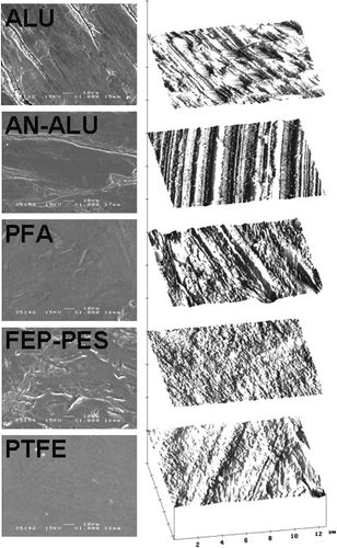 FIG. 1 Taping mode height images (right) and SEM microphotographs (left) of ALU, AN-ALU, PFA, FEP-PES, and PTFE canister surfaces.