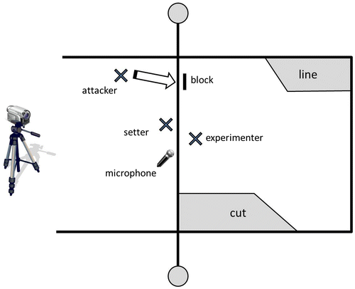 Figure 1. Experimental set-up.