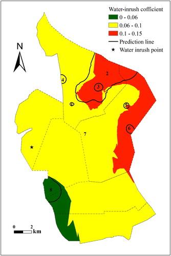 Figure 11. Results of prediction line and water-inrush coefficient: 3 and 7. Risk zone; 8. Relative safe zone; 1, 2, 4, 5, and 6. High risk zone.