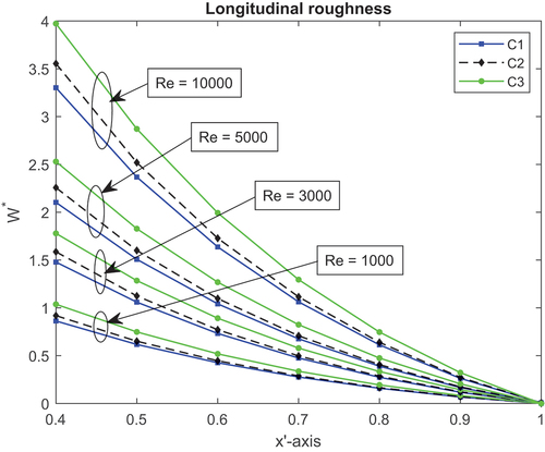 Figure 8. Longitudinal roughness LCCP vs inclination.
