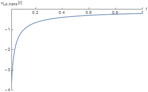 Figure 22. vLα, trans(t) of the soft-iron core inductive coil due to i(t) = sin(200πt + 0.25π).
