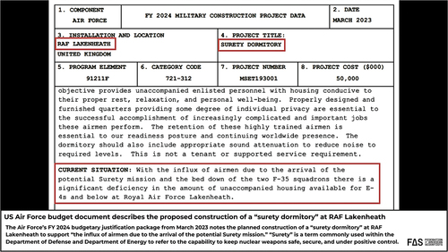 Figure 3. US Air Force budget document describes the proposed construction of a “surety dormitory” at Royal Air Force Lakenheath, United Kingdom. (Credit: Federation of American Scientists/US Air Force).