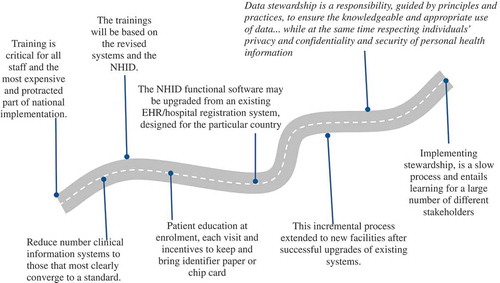 Figure 5. Training requirements, upgrades and data stewardship.