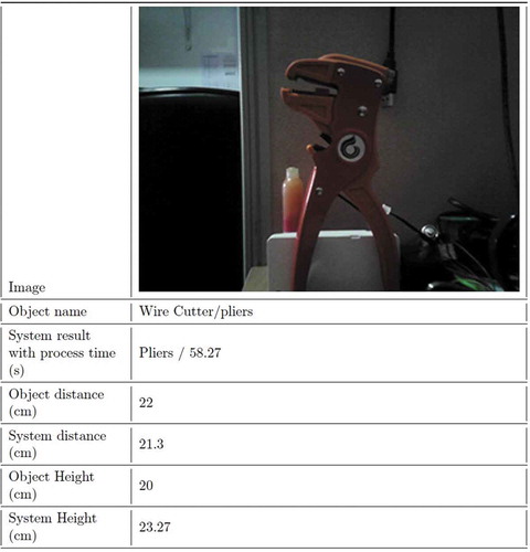 Figure 15. Testing Result Table 2 (Tensorflow).