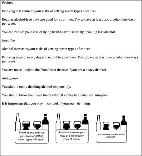 Figure 1. Messages presented on the alcohol labels in each condition.