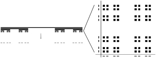 Figure 2. Horizontal view of Cantor 2D dust (left) and vertical (right).