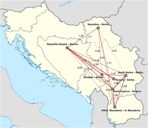 Figure 1. Interconnected secessionist conflicts in the Western Balkans on a scale from 0 to 3 (each node represents a secessionist conflict between a secessionist and related central government).