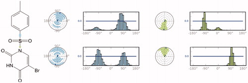 Figure 6. A schematic of detailed ligand atom (molecule 4) interactions with the AChE (top) and BuChE (bottom) residues. Interactions that occur more than 30.0% of the simulation time throughout the MD simulations.