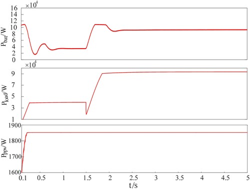 Figure 9. Power diagram of DC microgrid 1.