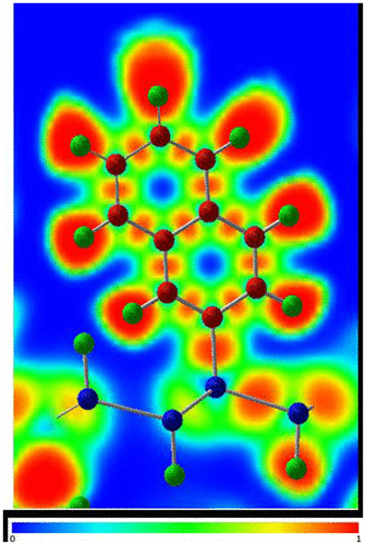 Figure 13. Electron localization function (ELF) plot of the naphthyl-modified silicane.