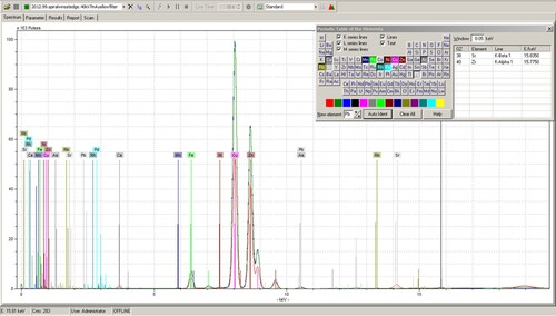 Figure 14. XRF spectral interpretation of the metal wire, with major peaks for copper and zinc.