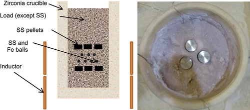 Figure 1. VF-U3 load preparation in VULCANO facility. Left: sketch of crucible (inner diameter 26 cm) within induction coil – right: view during loading showing 3 stainless steel pellets.