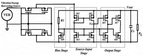 Figure 20. Complete schematic diagram of proposed 0.18um CMOS LV rectifier.