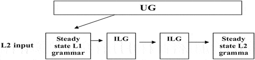 Figure 2. Adopted from Sadeghi (Citation2006), p. 54.