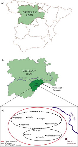 Figure 1. Carracillo region: (a) with respect to the province of Segovia and to autonomous region of Castilla y Leon; (b) villages benefiting from the first two phases (continuous line) and those that will benefit from the third phase (dashed line)