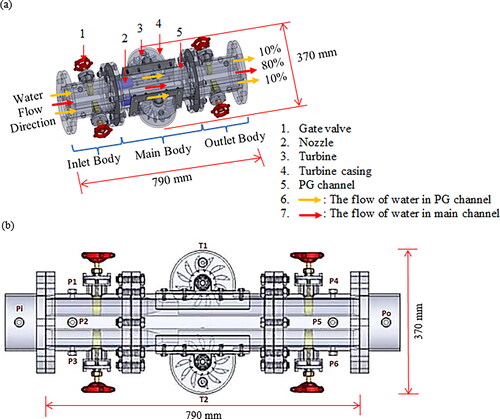 Figure 1. P20 Prototype image; (a) 3D view and (b) top view with pressure point (Pi, P1 – P6, Po); T1: Turbine 1, T2: Turbine 2; scale 1:8.