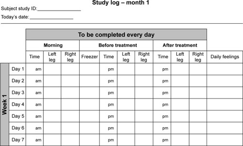 Figure 1 Monthly study log.