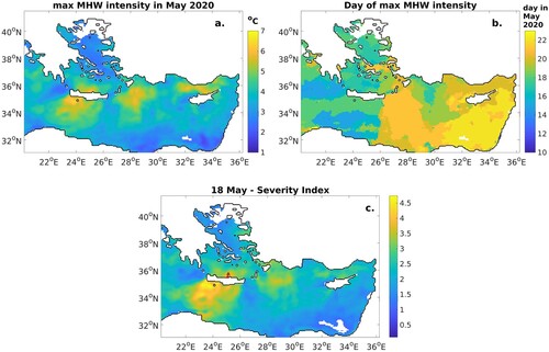 Figure 4.6.2. (a) Maximum MHW intensity (maximum SST anomaly with respect to local climatology for each calendar day) during May 2020; (b) Day in May 2020 when maximum MHW intensity occurred (c) Categorisation of MHW conditions at 18 May in the eastern Med using the continuous Severity Index (SI) following Gupta et al., 2020. SI ranges (1–2], (2,3], (3,4] and higher than 4 correspond to Moderate, Strong, Severe and Extreme MHW categories, respectively. Triangles mark the 61277 and HERAKLION buoys locations (offshore and coastal, respectively). In all panels, non-coloured sea grid points of the domain stand for no MHW conditions.