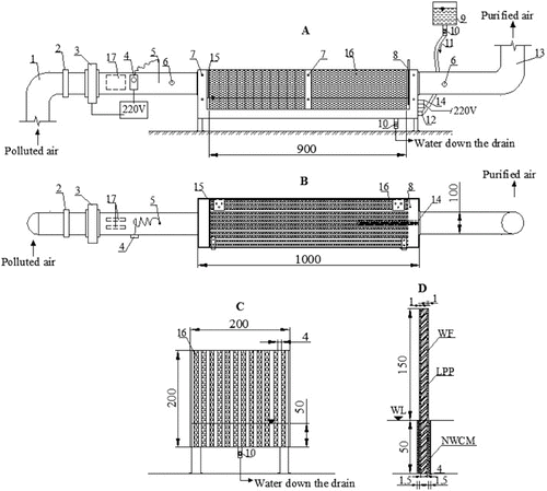 Figure 1. Chart of an air cleaning biofilter having a straight plate internal structure and capillary system for packing material humidification: side-view (a), view from above (b), view of biofilter cartridge (c), composition of the plate (d).