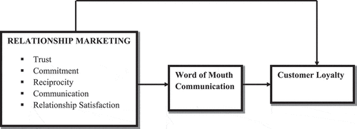 Figure A1. Conceptual framework.