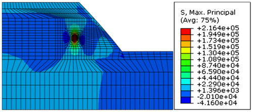 Figure 7. Maximum principal stress diagram after activation of lining unit (Pa).