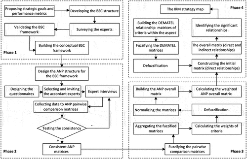 Figure 3. The BFAD framework.