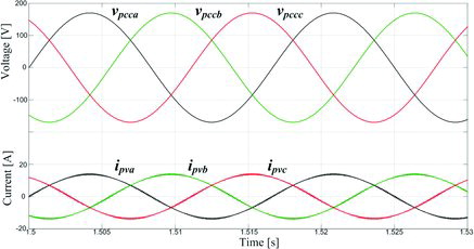 Figure 17. The three-phase PCC voltage and the three-phase PV system output current in steady-state condition.