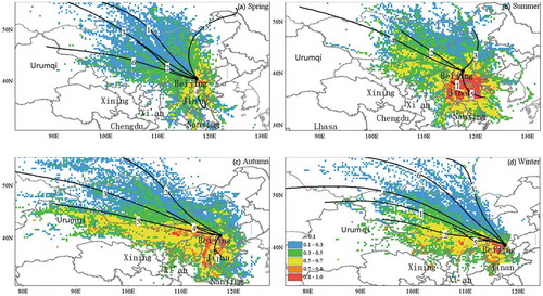 Figure 4. Cluster analysis of 72-h backward trajectory and PSCF analysis of CO2 in Xinglong from May 2016 to December 2017. The numbers indicate the trajectory clustering type and the color depth represents the probability distribution of the emission sources: the deeper the color, the greater the contribution.